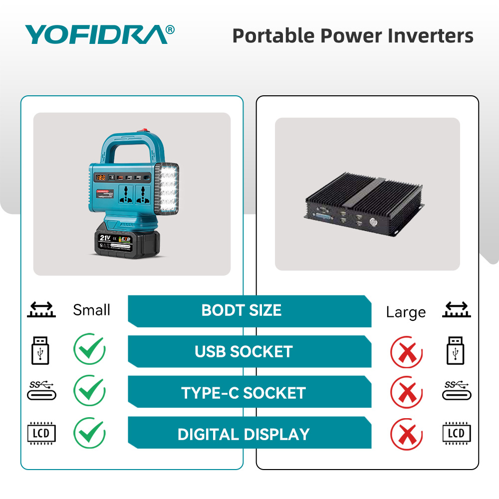 Inversor de corriente portátil - Ac Outdoor Power reseña y precio